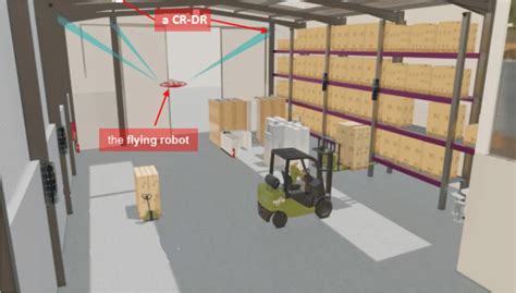 rfid based positioning system|rfid localization.